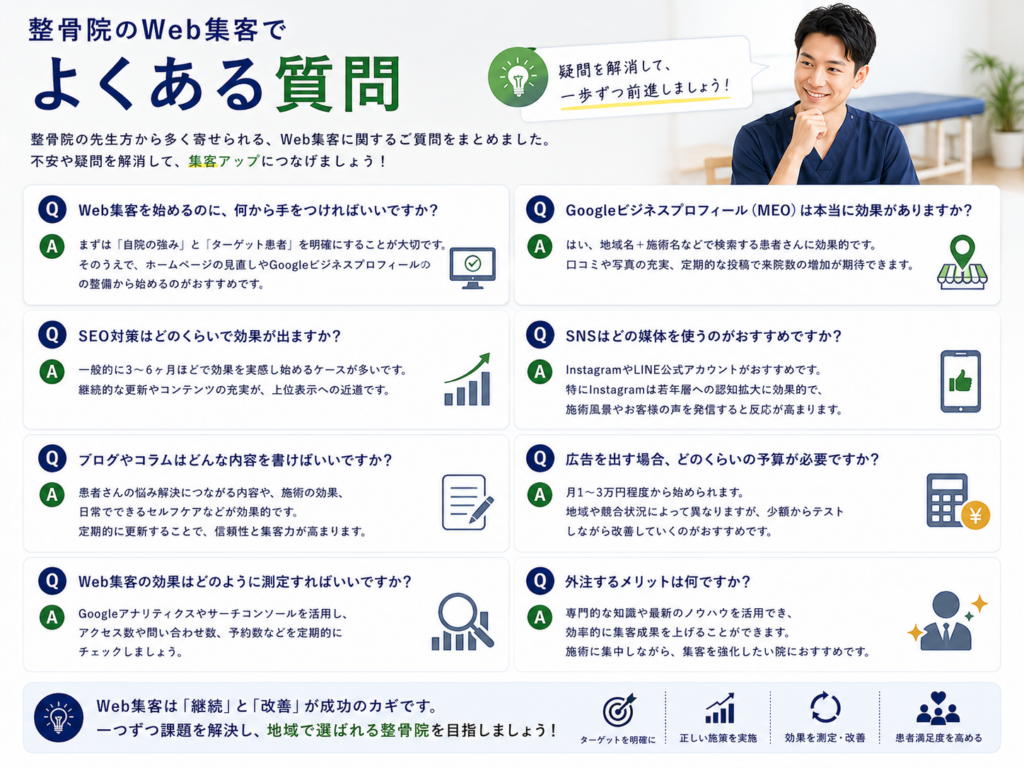 整骨院のWeb集客でよくある質問｜SEO・MEO・SNS・広告・費用・効果測定・外注について解説