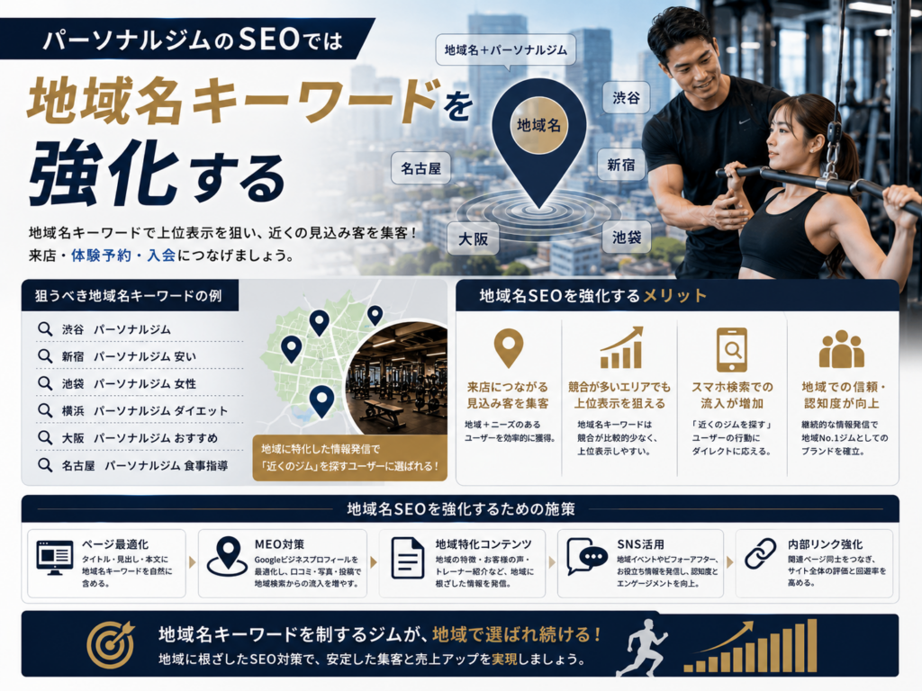 パーソナルジムSEOで地域名キーワードを強化し検索から来店・体験予約につなげる方法
