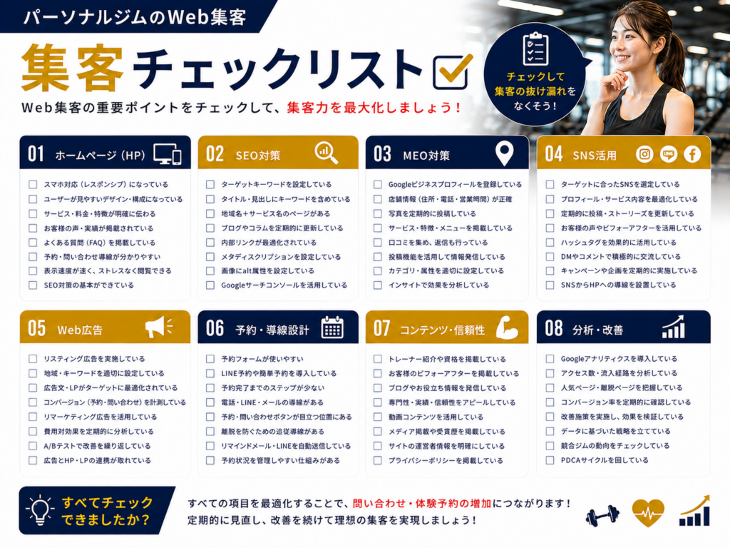 パーソナルジムのWeb集客チェックリストでSEO・MEO・SNS・Web広告・予約導線を確認