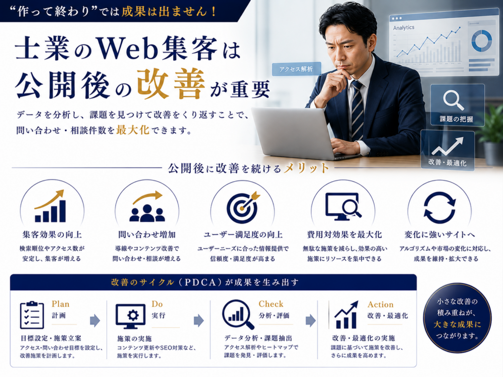 士業のWeb集客は公開後の改善が重要｜アクセス解析とPDCAで問い合わせ・集客効果を高める方法