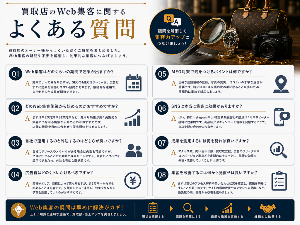 買取店のWeb集客に関するよくある質問｜SEO・MEO・SNS・広告・費用の疑問を解説