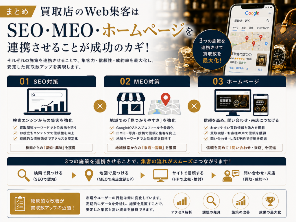 買取店のWeb集客はSEO・MEO・ホームページを連携｜検索・地域集客から問い合わせを増やす方法