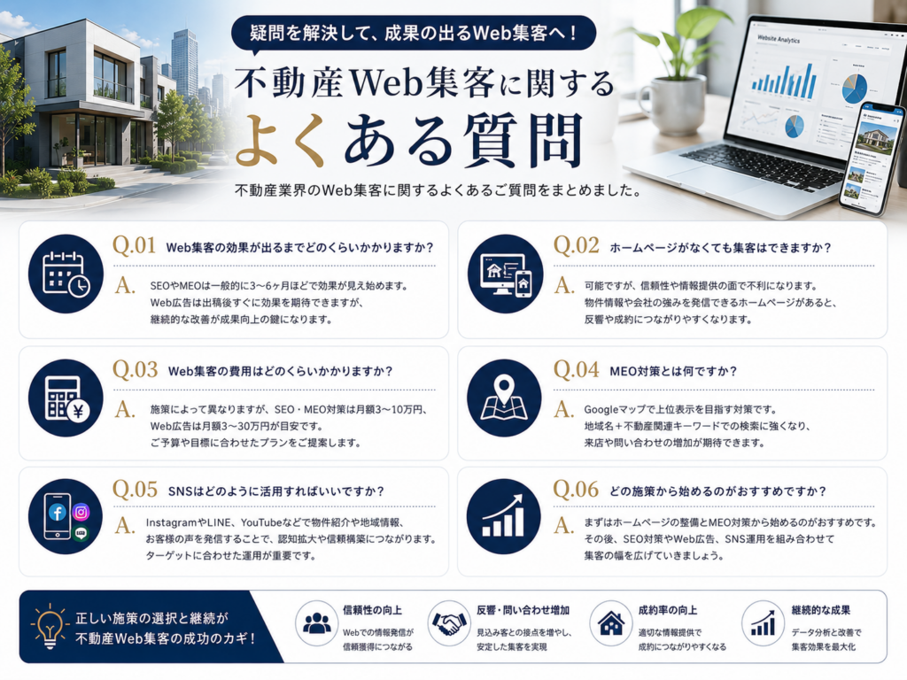 不動産Web集客に関するよくある質問｜SEO・MEO・費用・SNS・ホームページ集客の疑問を解説
