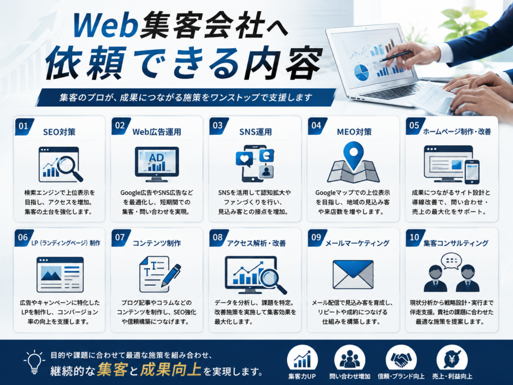 Web集客会社へ依頼できる内容を紹介したSEO対策・Web広告・SNS運用・MEO対策・ホームページ制作・LP制作