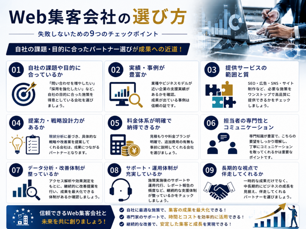 Web集客会社の選び方を解説し、実績・提案力・料金・サポート体制・データ分析など失敗しない選び方を紹介