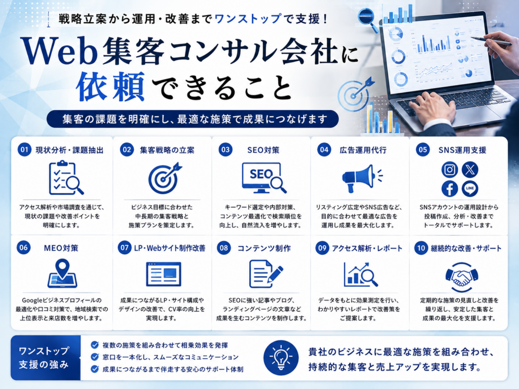 Web集客コンサル会社に依頼できるSEO・広告運用・SNS・MEO・LP制作・アクセス解析などの支援内容