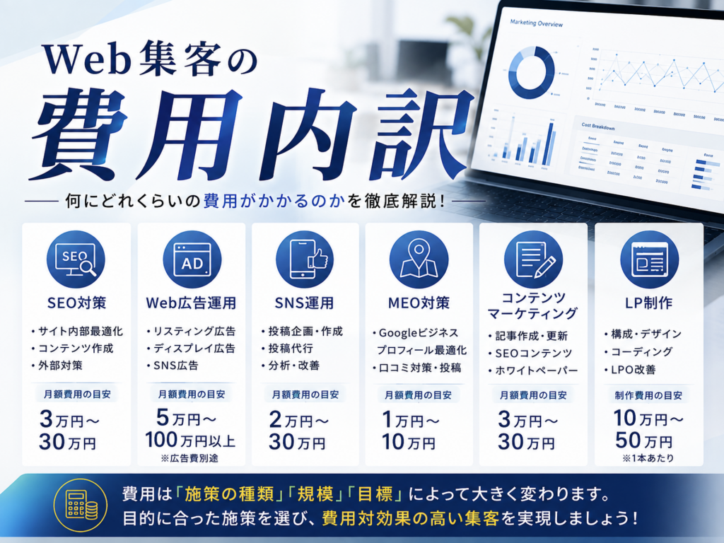 Web集客の費用内訳｜SEO・Web広告・SNS・MEO・コンテンツマーケティング・LP制作の費用目安