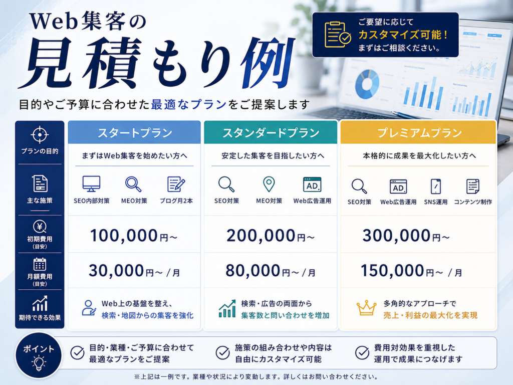 Web集客の見積もり例｜SEO・MEO・Web広告・SNS運用などの費用とプランを比較