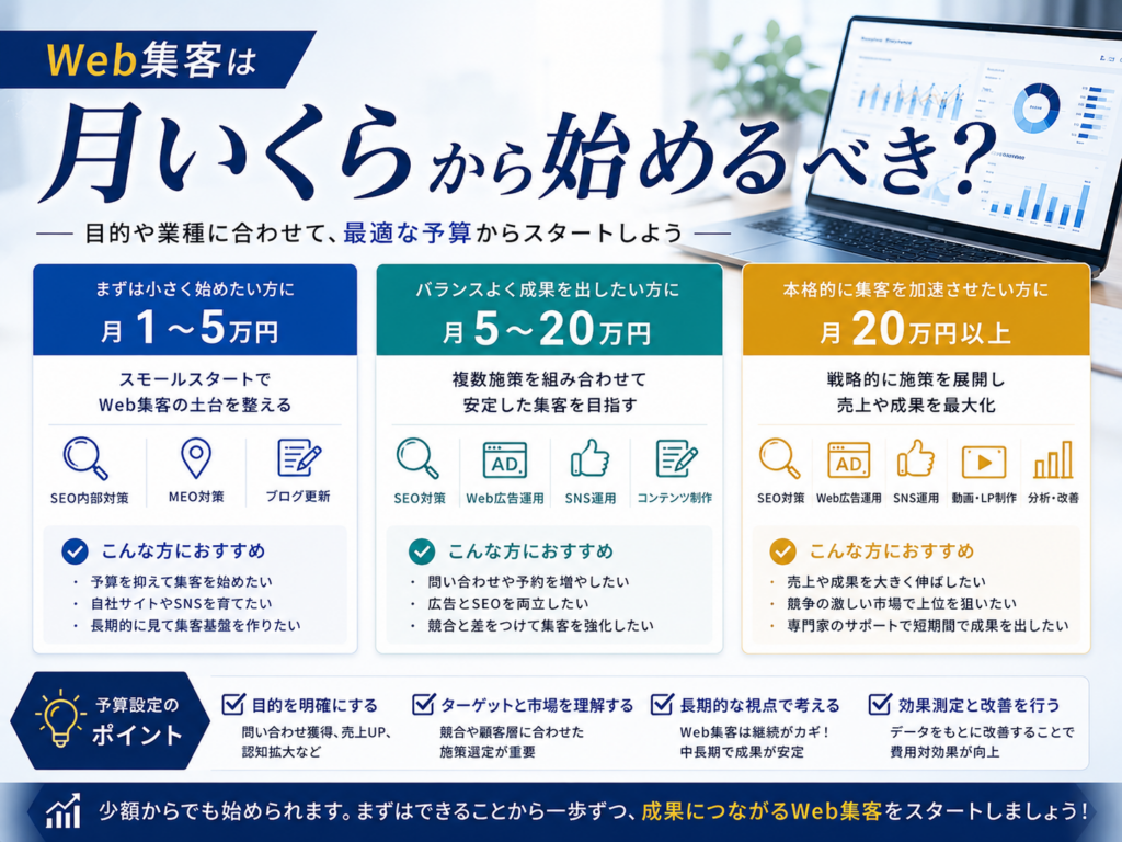 Web集客は月いくらから始めるべき？予算別のSEO・Web広告・SNS・MEO施策の目安