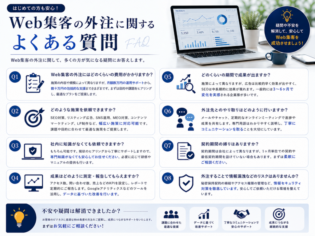 Web集客の外注に関するよくある質問｜費用・依頼できる施策・成果・契約・サポートについて解説