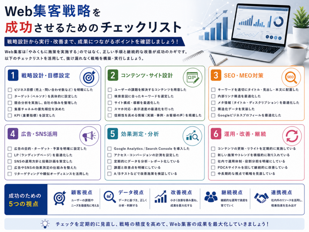Web集客戦略を成功させるためのチェックリスト｜SEO・MEO・広告・SNS・アクセス解析の確認項目