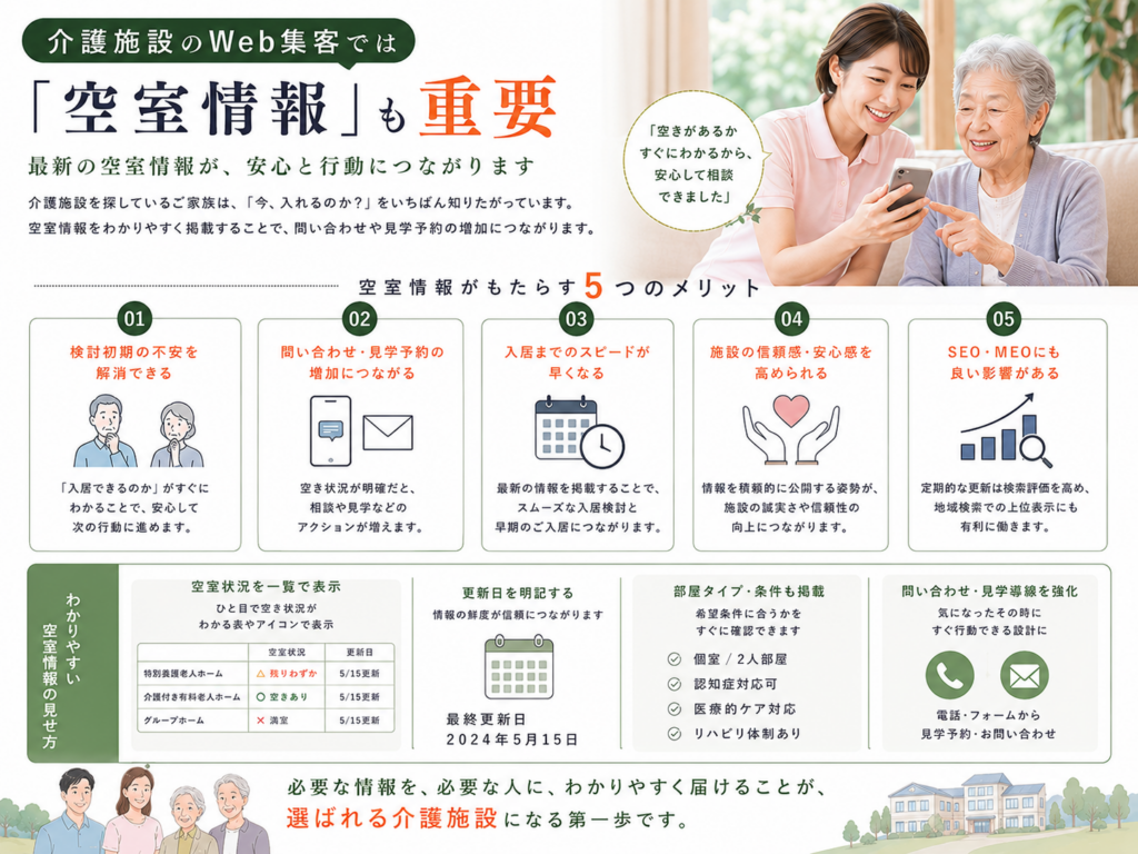 介護施設のWeb集客では空室情報を掲載・更新して問い合わせや施設見学につなげることが重要