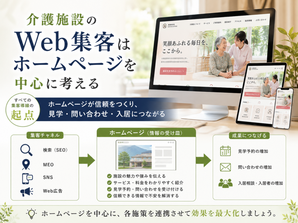 介護施設のWeb集客はホームページを中心にSEO・MEO・SNS・Web広告を連携して問い合わせを増やす
