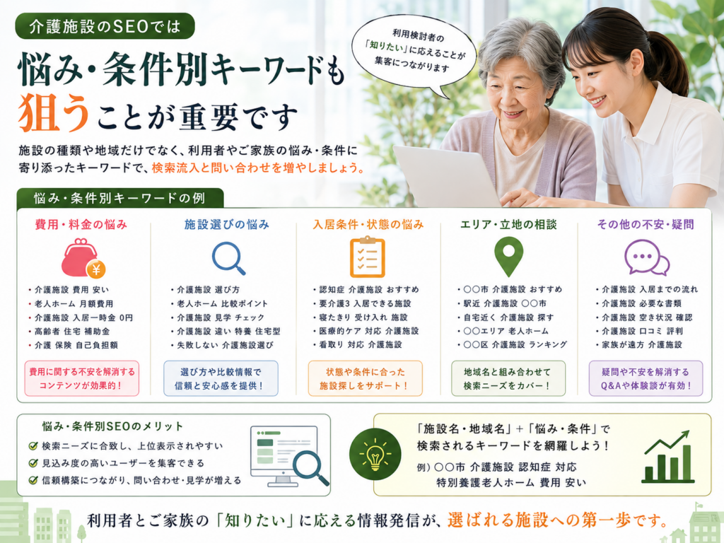 介護施設のSEOで悩み・条件別キーワードを狙い検索流入と問い合わせを増やす方法