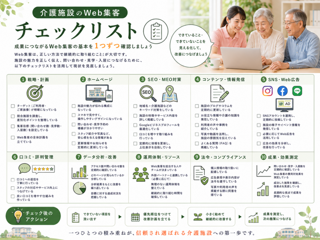 介護施設のWeb集客チェックリスト｜ホームページ・SEO・MEO・SNS・口コミ・アクセス解析の確認項目