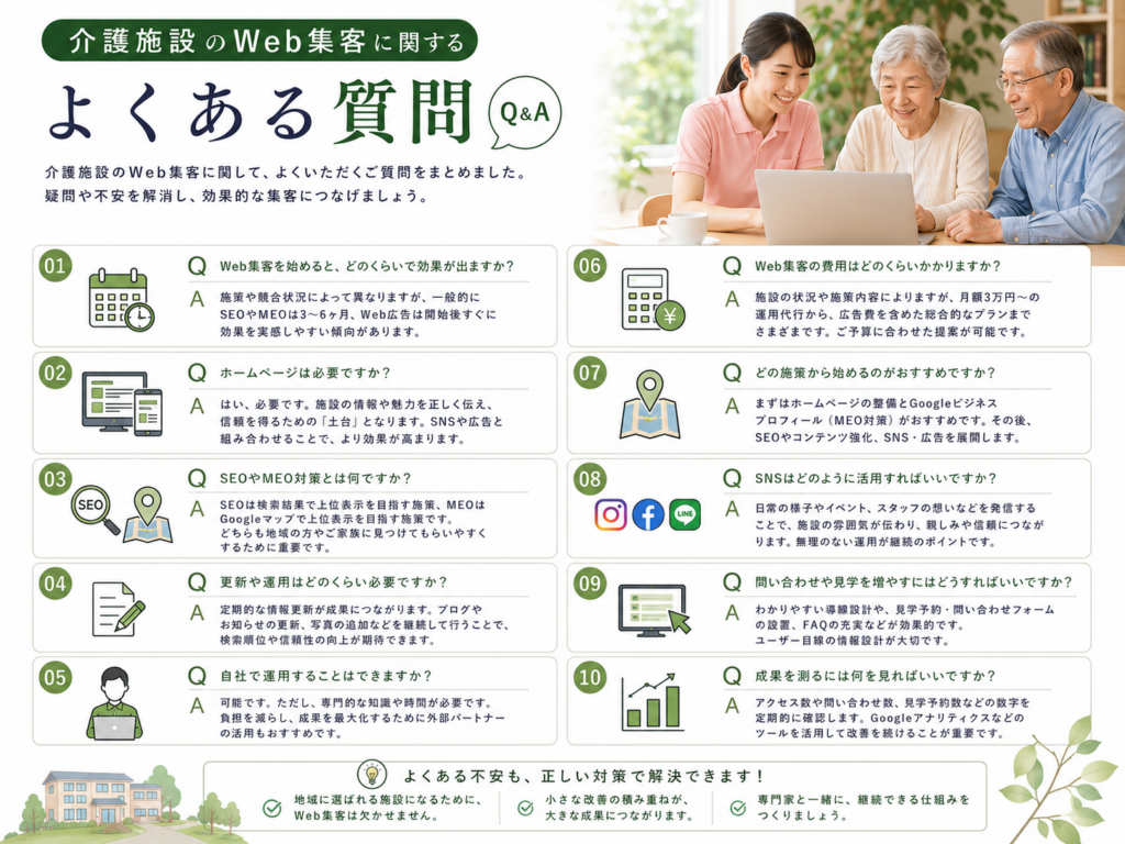 介護施設のWeb集客に関するよくある質問｜SEO・MEO・ホームページ・SNS・費用・効果を解説