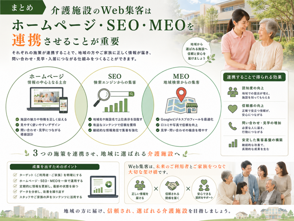 介護施設のWeb集客はホームページ・SEO・MEOを連携させて問い合わせ・施設見学・入居相談につなげることが重要