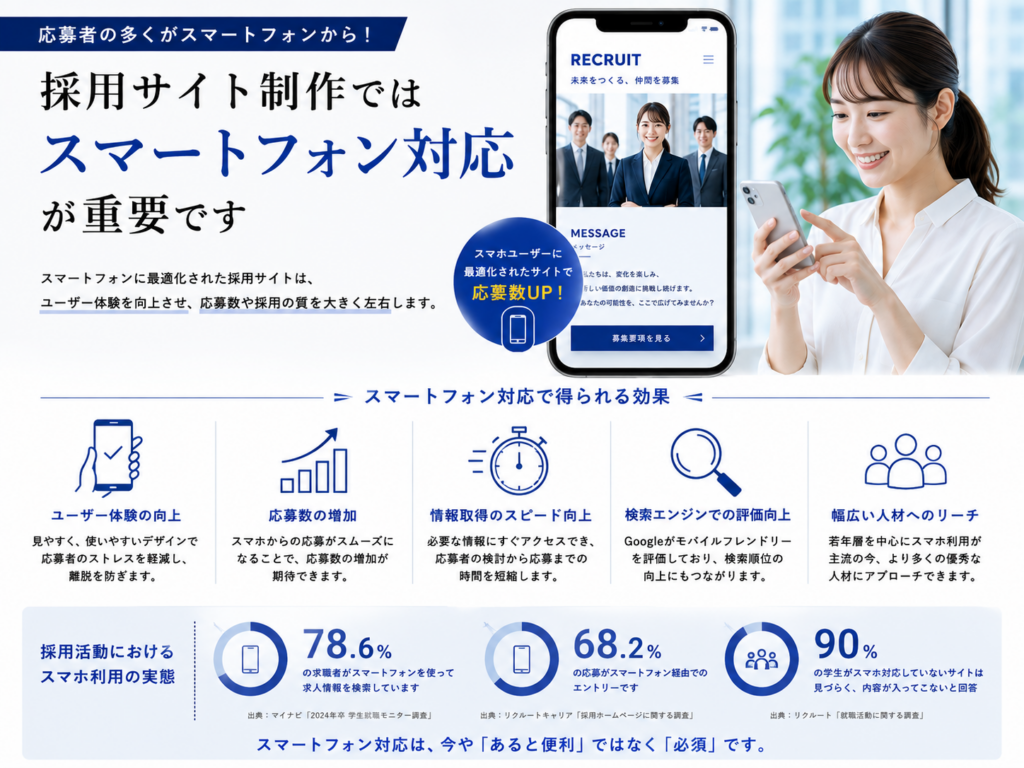 採用サイト制作でスマートフォン対応が重要な理由と応募につなげるモバイル最適化のポイント