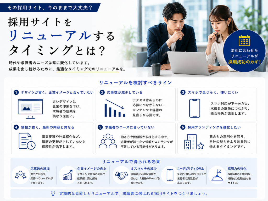 採用サイトをリニューアルするタイミングと応募数・企業イメージ・採用力を改善するポイント