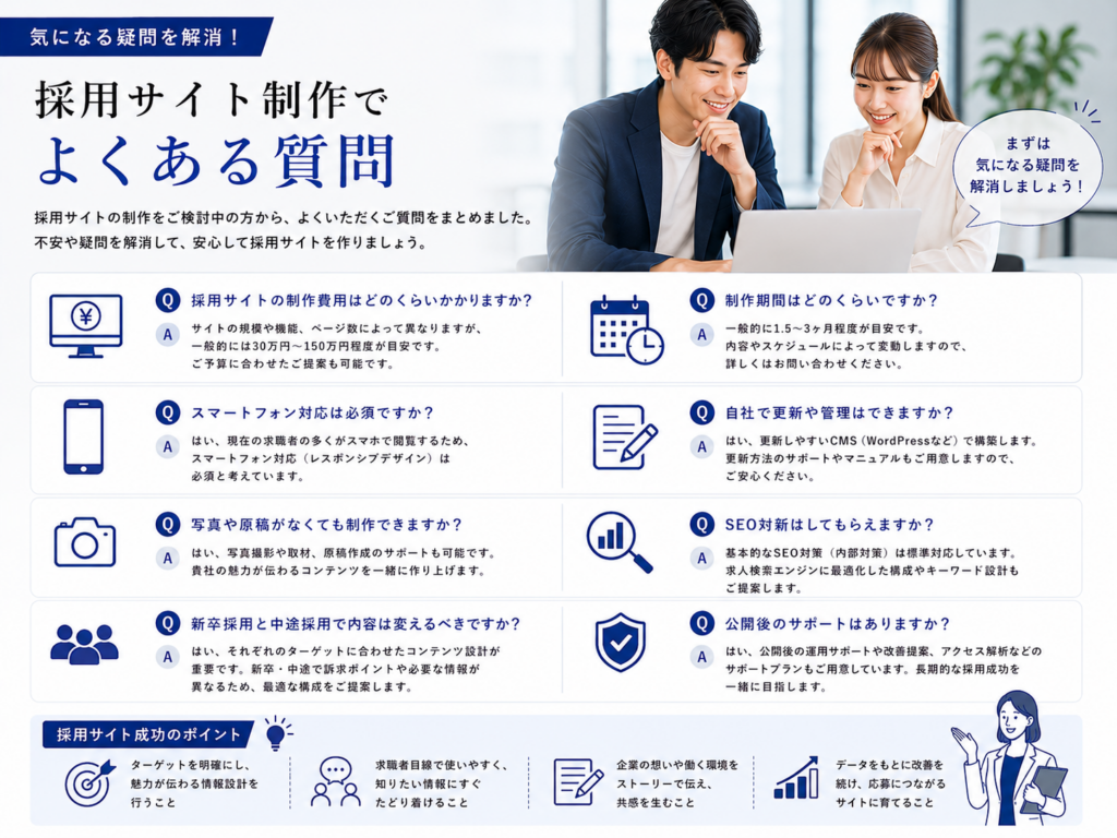 採用サイト制作でよくある費用・制作期間・スマホ対応・SEO・公開後の運用に関する質問